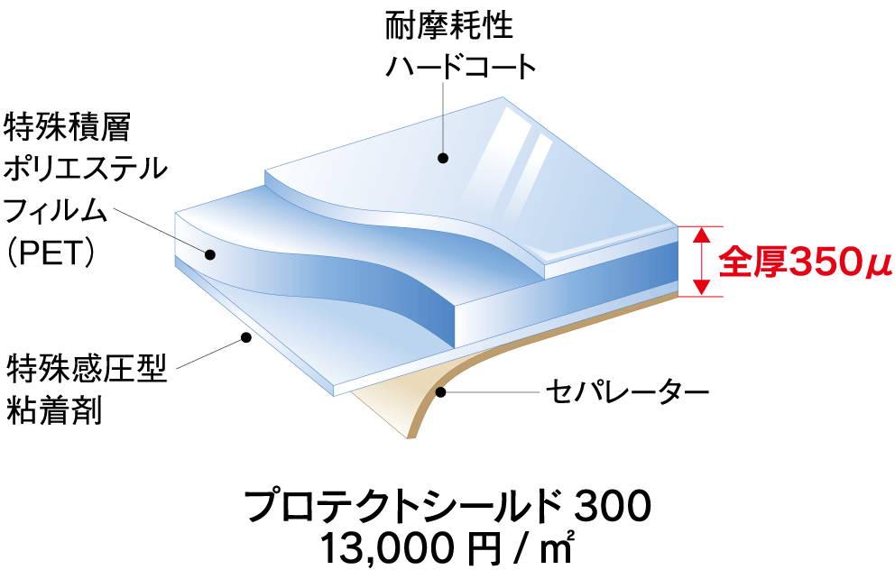 防犯フィルム「プロテクトシールド300」