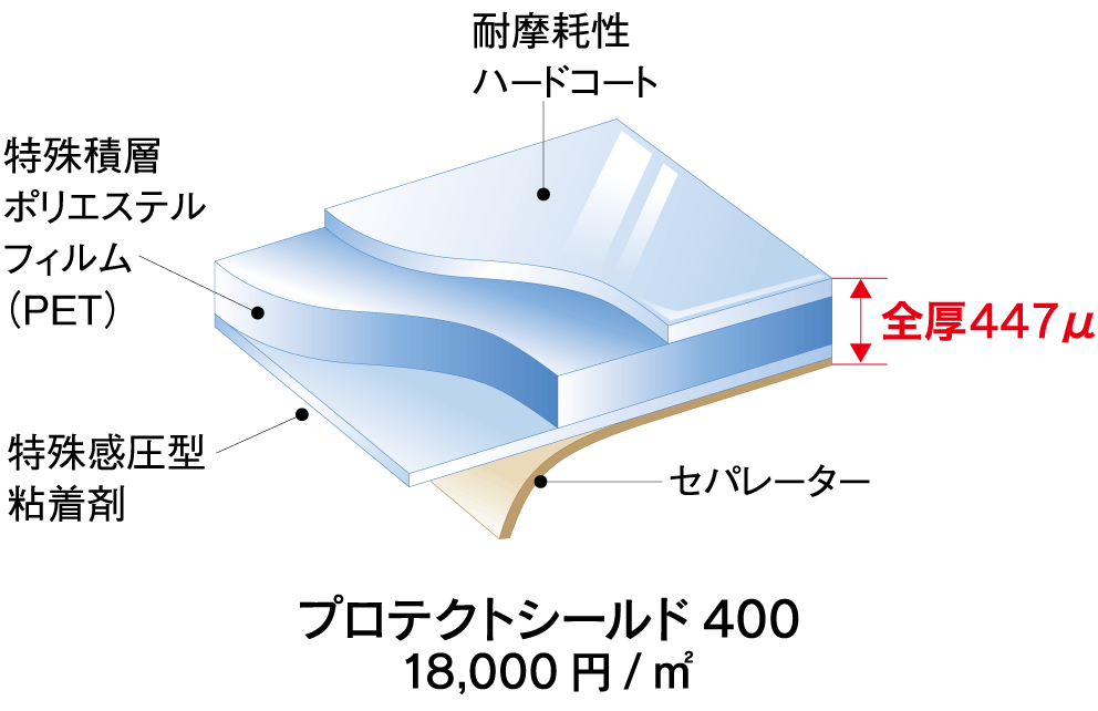 防犯フィルム「プロテクトシールド400」